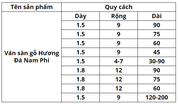 sàn gỗ hương đá nam phi